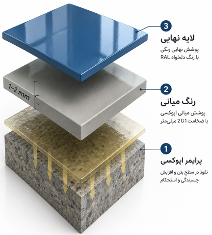 اجرای اپوکسی اپوکسی